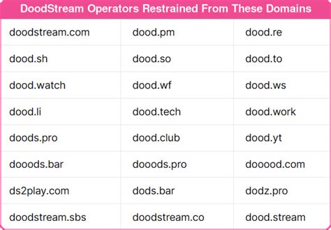 Court Bans DoodStream’s Owners & Associates From。